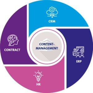 content management